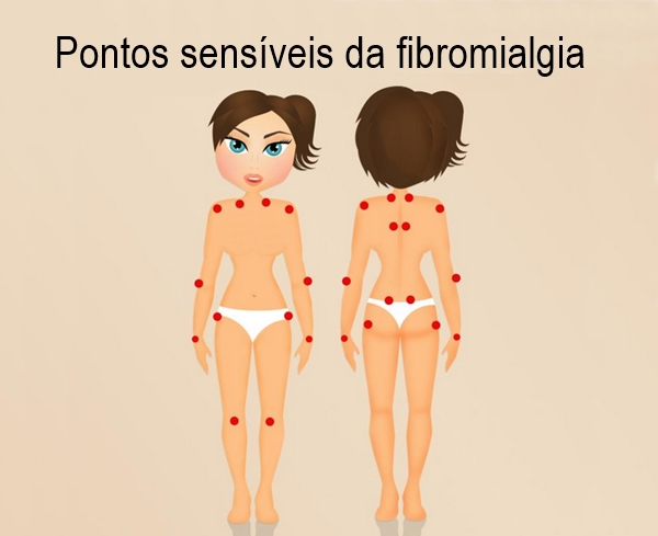 TÁ SENTINDO DORES COMO SE ENFIASSEM PALITOS NO CORPO? COLÁGENO